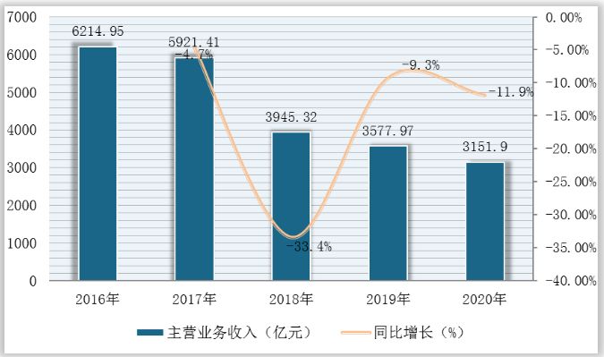 2021年中国棉织造加工行业分析报告-行业现状调查与未来动向研究