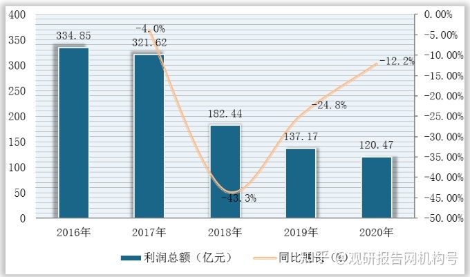 2021年中国棉织造加工行业分析报告-行业现状调查与未来动向研究