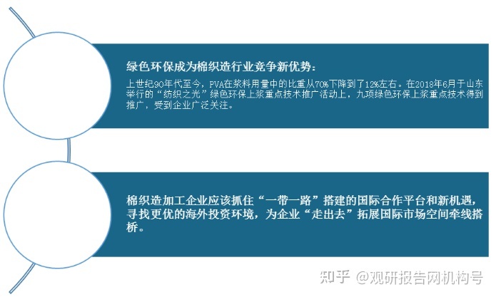 2021年中国棉织造加工行业分析报告-行业现状调查与未来动向研究